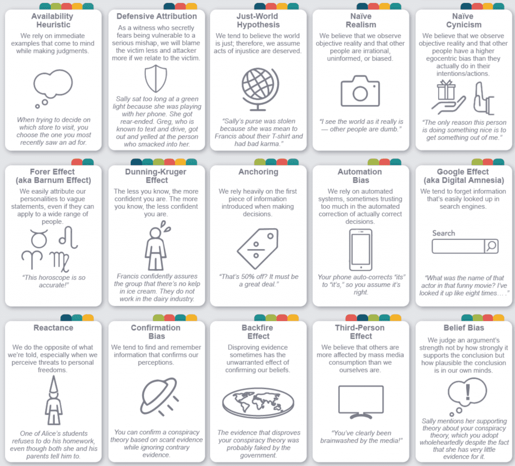 50 Cognitive Biases To Be Aware Of So You Can Be The Very Best Version ...