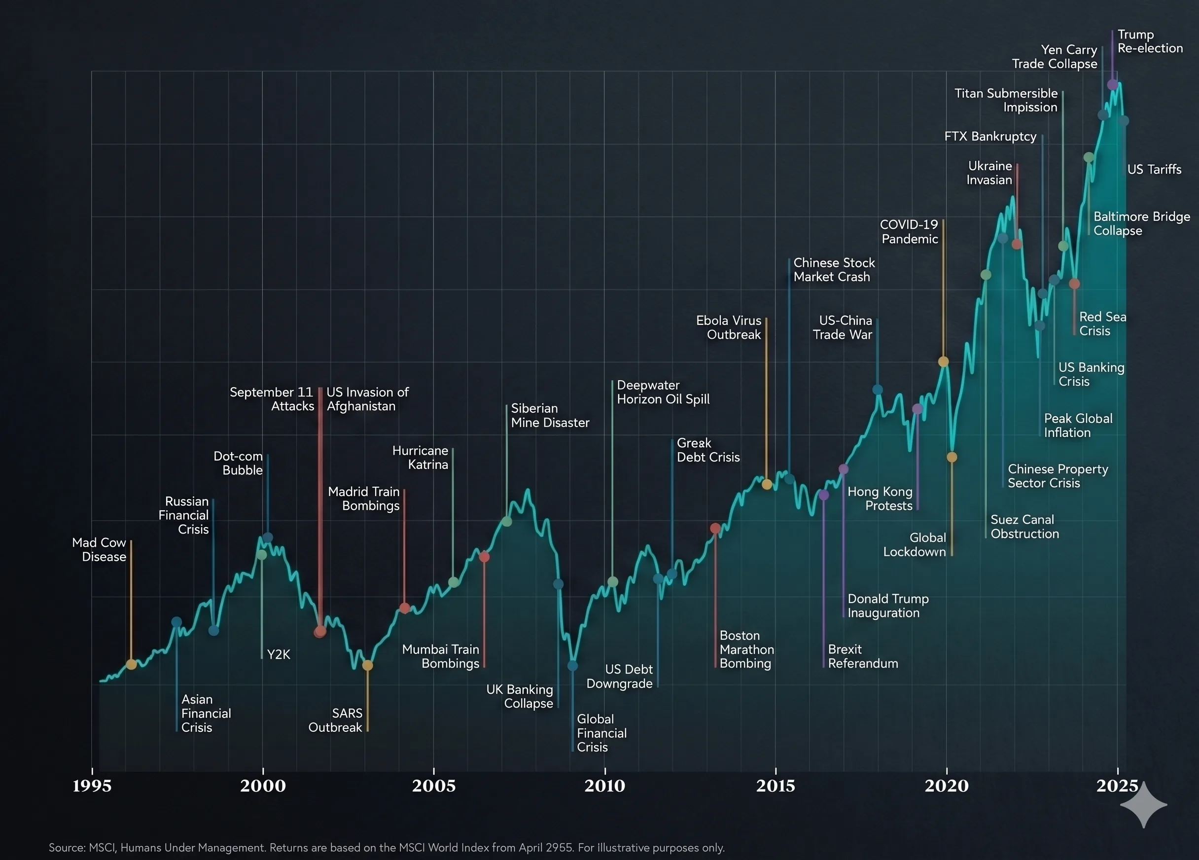 Why Good News Rarely Sells Papers – And Why Markets Often Rise Anyway